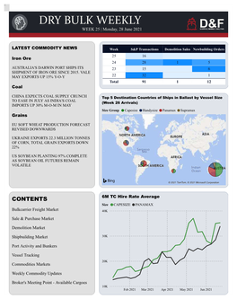 DRY BULK WEEKLY WEEK 25 | Monday, 28 June 2021