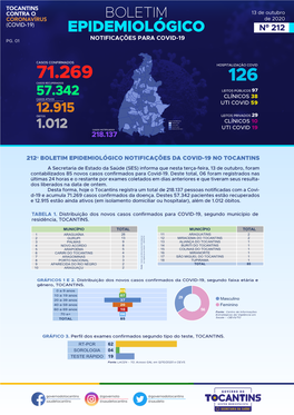 Boletim Covid-13-10-20