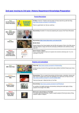 2Nd Year Moving to 3Rd Year: History Department Knowledge Preparation