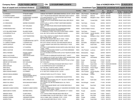 23-AUG-2014 Investment Type Amount for Unclaimed and Unpaid Dividend