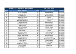 3Ème Lou Camin De Poueyferré 14 Août 2015