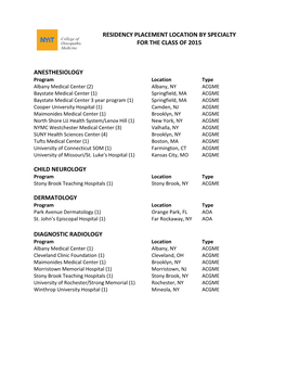 Residency Placement Location by Specialty for the Class of 2015