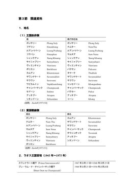 第12章 ラオス内戦史資料(1954年-1975年) 第3節 関連資料