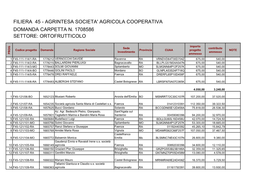 Agrintesa Societa' Agricola Cooperativa Domanda Carpetta N. 1708586 Settore: Ortofrutticolo