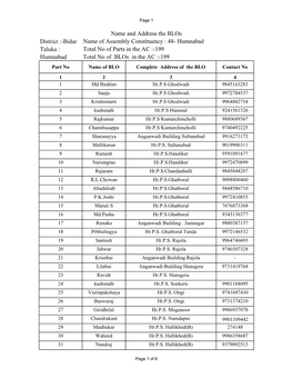 48 Humnabad Taluka BLO List