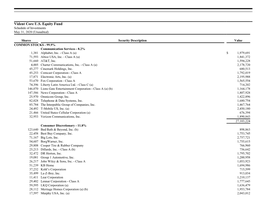 Vident Core US Equity Fund