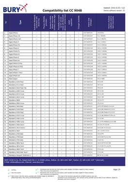 Compatibility List CC 9048 Device Software Version: 22