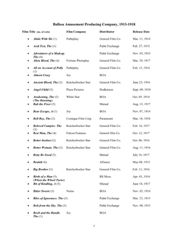 Filmography: Balboa Amusement Producing Company, 1913-1918