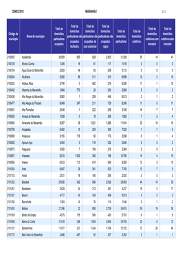 CENSO 2010 MARANHÃO DE Código Do Município Nome Do