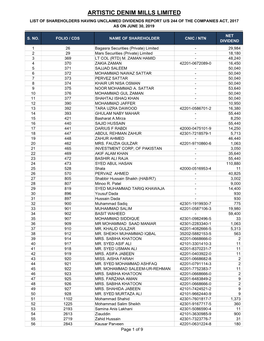 Unclaimed-Dividends.Pdf