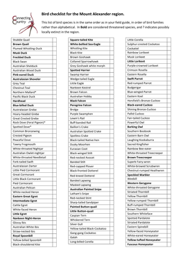 Bird Checklist for the Mount Alexander Region