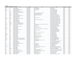 Appendix 13 Faculty of Medicine