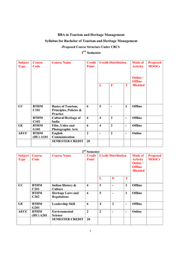 BBA in Tourism and Heritage Management Syllabus for Bachelor of Tourism and Heritage Management -Proposed Course Structure Under CBCS 1ST Semester