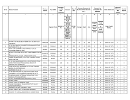 Madhya Pradesh.Xlsx