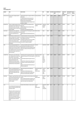 Appendix 1 .Xlsx