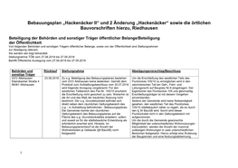 Bebauungsplan „Hackenäcker II“ Und 2 Änderung „Hackenäcker“ Sowie Die Örtlichen Bauvorschriften Hierzu, Riedhausen