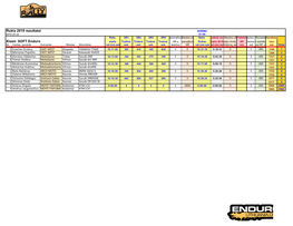 SOFT Enduro Starto Trukmė Trukmė Trukmė Trukmė GR-Ųnepravažiuotus Finišas Starto Iki Finlaiko Limito Kppraleistusuž KP Surinktus Viso Nr