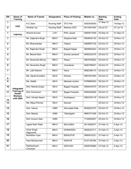 SN Name of Training Name of Trainee Designation Place of Posting Mobile No. Starting Date Ending Date 1 CAC K.C.Saini Nursing