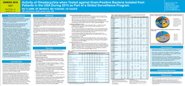 Activity of Omadacycline When Tested Against Gram-Positive Bacteria Isolated from Robert K