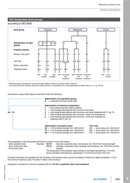 Stainless Steel Fasteners