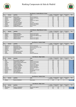 Ranking Campeonato De Sala De Madrid 2020-2021.Xlsx