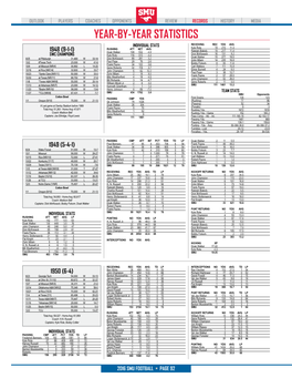 Year-By-Year Statistics