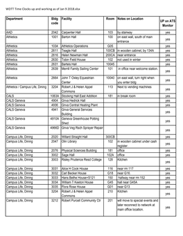 Department Bldg Code Facility Room Notes on Location up on ATS