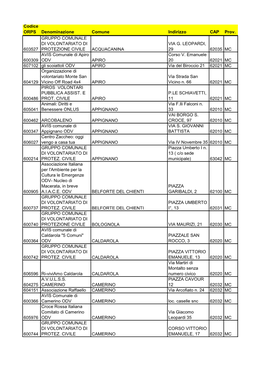 Codice ORPS Denominazione Comune Indirizzo CAP Prov