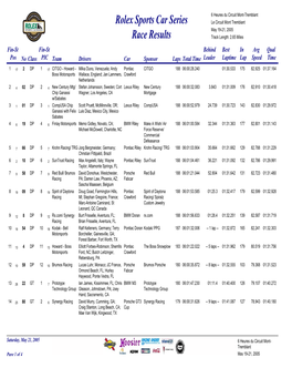 Rolex Sports Car Series Race Results