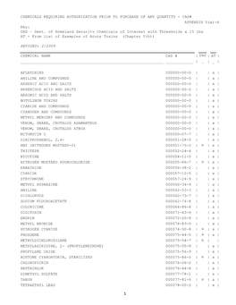 Prior Authorization List -CAS