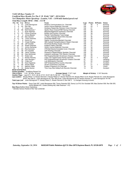 NASCAR Race Number 15 Unofficial Race Results for the F. W. Webb 