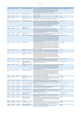 20 January 2021 Lgoimas Received to Date