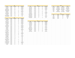 Week 7 FD Cheat Sheet