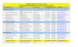 Telephone Numbers of Offices 'OP' Circle, Sonipat, UHBVN