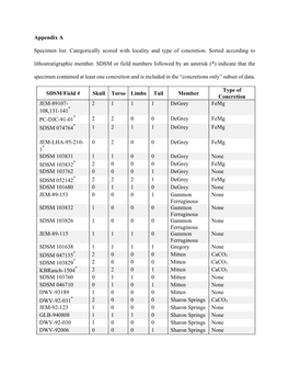 Supplementary Data File 1