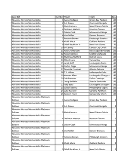 Card Set Number Player Team Seq. Absolute Heroes Memorabilia 1 Aaron Rodgers Green Bay Packers 199 Absolute Heroes Memorabilia 2 A.J