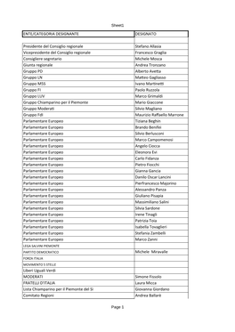 Componenti XI Legislatura