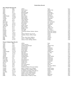 Florida Relays Records Men Collegiate/Open Records Event Mark