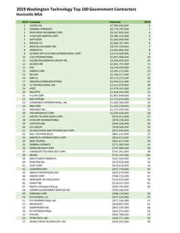 2019 Washington Technology Top 100 Government Contractors Huntsville MSA