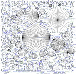 Libgretl1 Gretl-Common Gretl 0. 0. Zope2.12 Zope-Common 0