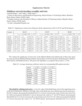 Multilayer Network Decoding Versatility and Trust