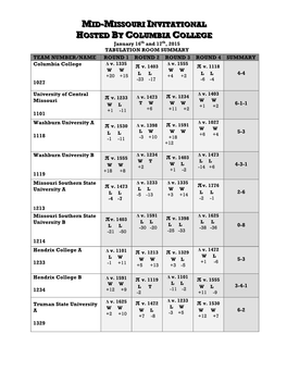 Mid-Missouri Invitational Tournament