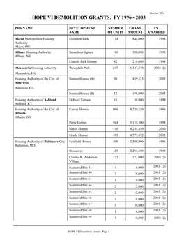 Hope Vi Demolition Grants: Fy 1996 - 2003