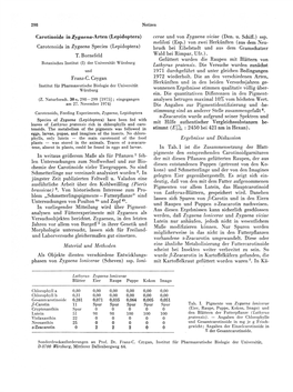 Carotenoids in Zygaena Species (Lepidoptera) Bruch Bei Eibelstadt Und Aus Dem Gramschatzer T