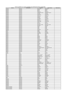 Centros Poblados Con Cargos Aprobados Para Distribución De Gas