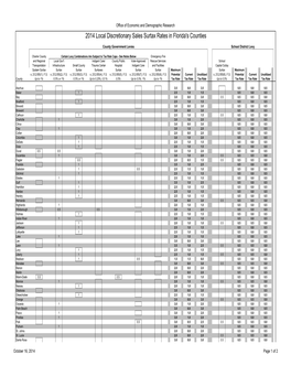 2014 Local Discretionary Sales Surtax Rates in Florida's Counties