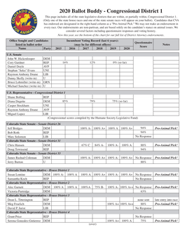 2020 Ballot Buddy - Congressional District 1 This Page Includes All of the State Legislative Districts That Are Within, Or Partially Within, Congressional District 1