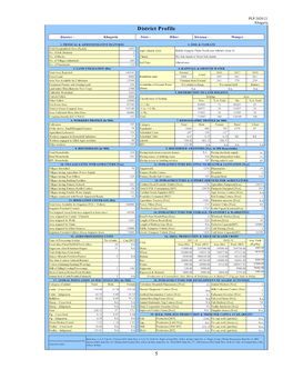 5 District Profile