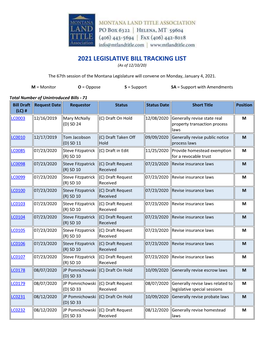 Introduced Bills Matching the Search Criteria
