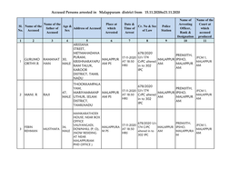 Accused Persons Arrested in Malappuram District from 15.11.2020To21.11.2020